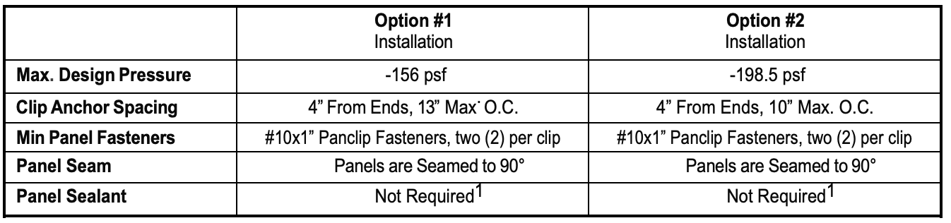 DM Class 1500 1.5 Mechanical Seam 0.032 Aluminum