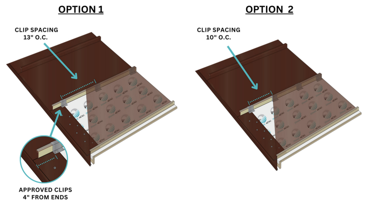 DM Class 1500 1.5 Mechanical Seam 0.032 Aluminum